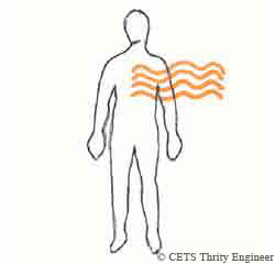 コヒーレントな状態