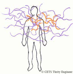 コヒーレントではない状態