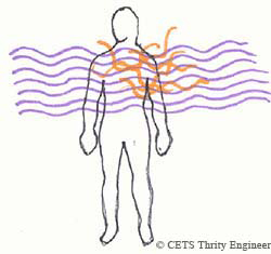 コヒーレントではない状態