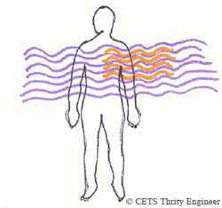 コヒーレントな状態